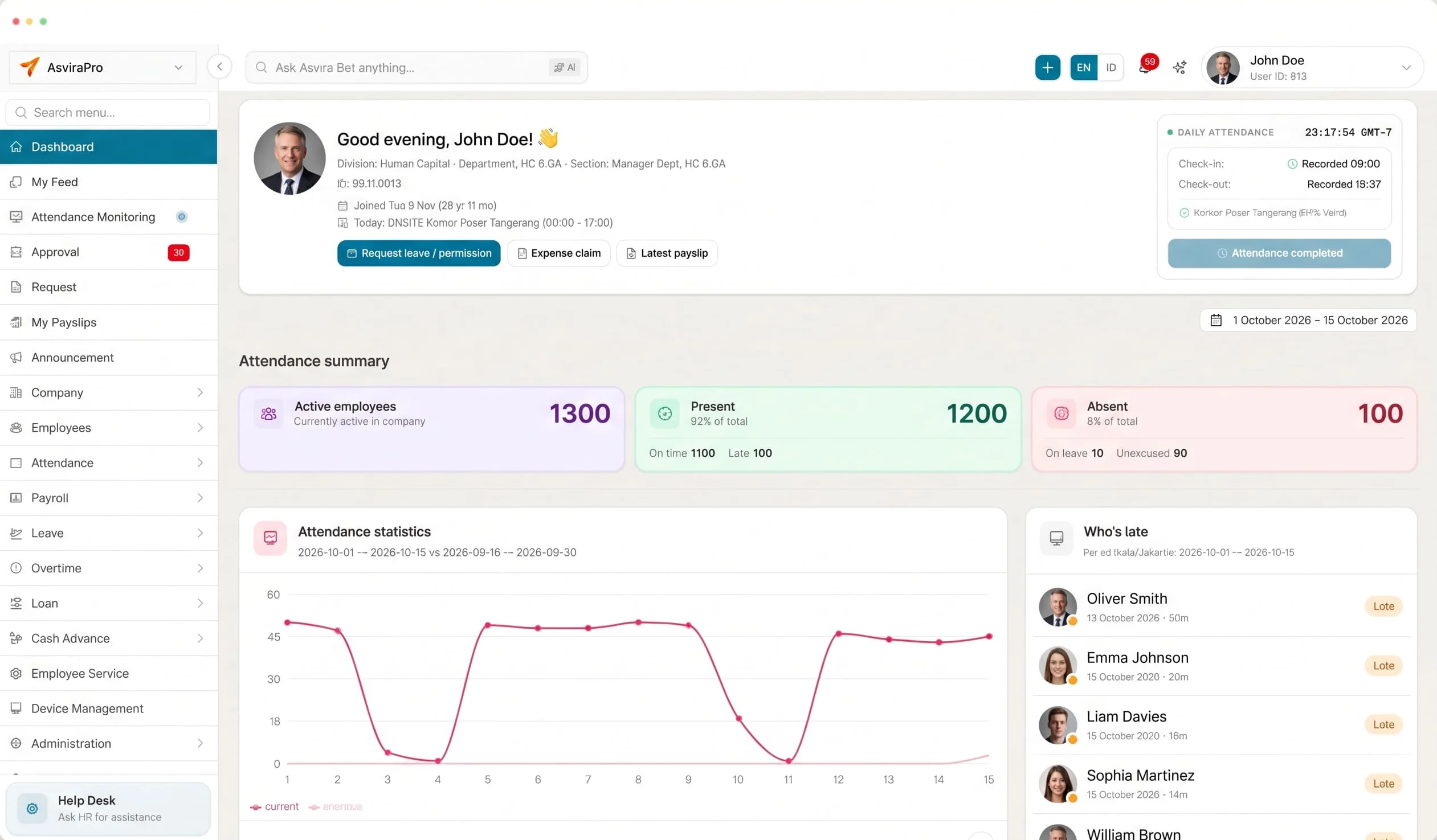 Dashboard ASVIRA PRO: ringkasan presensi, statistik kehadiran, dan daftar karyawan terlambat